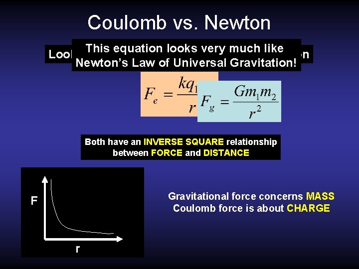 Coulomb vs. Newton This equation very much like Look carefully at the looks Coulomb’s