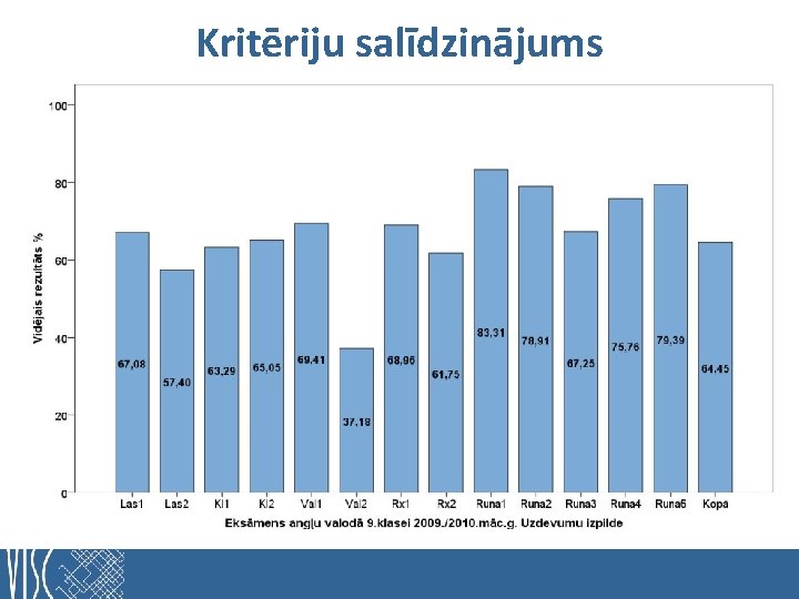 Kritēriju salīdzinājums 