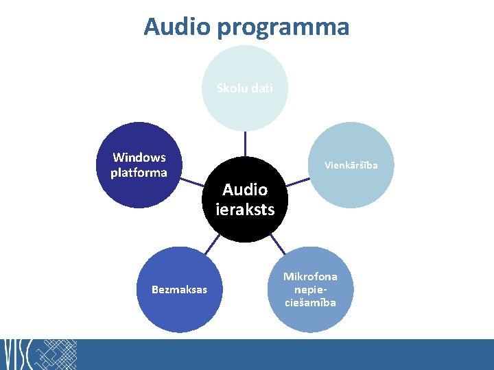 Audio programma Skolu dati Windows platforma Bezmaksas Vienkāršība Audio ieraksts Mikrofona nepieciešamība 