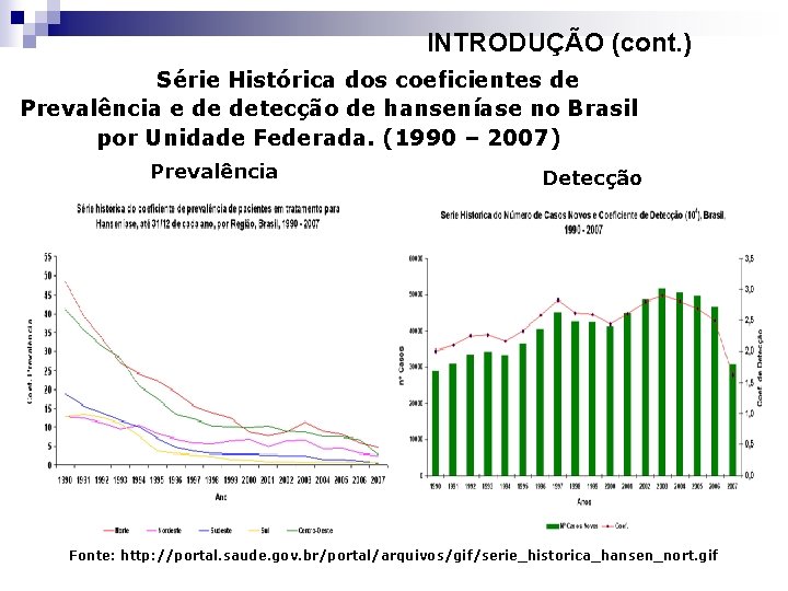 INTRODUÇÃO (cont. ) Série Histórica dos coeficientes de Prevalência e de detecção de hanseníase