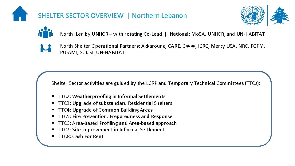 SHELTER SECTOR OVERVIEW | Northern Lebanon North: Led by UNHCR – with rotating Co-Lead