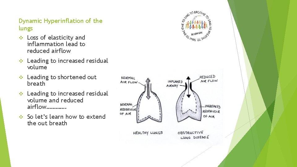 Dynamic Hyperinflation of the lungs v Loss of elasticity and inflammation lead to reduced