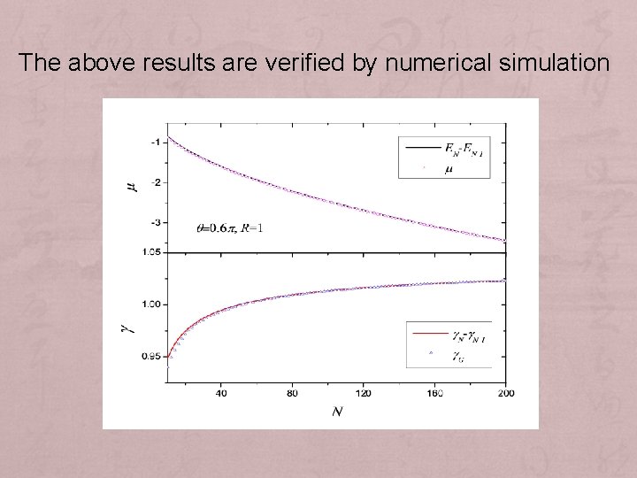The above results are verified by numerical simulation 
