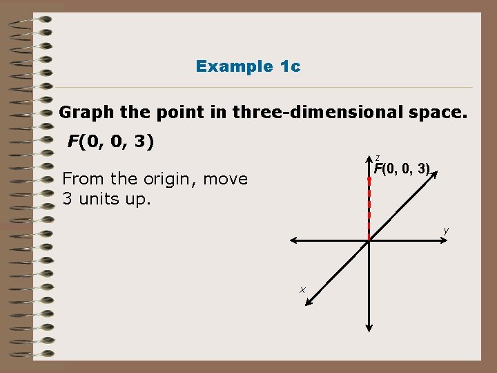 Example 1 c Graph the point in three-dimensional space. F(0, 0, 3) z From Example 1 c Graph the point in three-dimensional space. F(0, 0, 3) z From