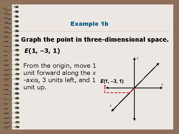 Example 1 b Graph the point in three-dimensional space. E(1, – 3, 1) z Example 1 b Graph the point in three-dimensional space. E(1, – 3, 1) z