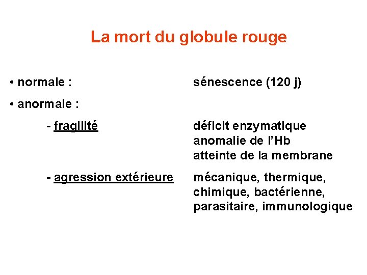 La mort du globule rouge • normale : sénescence (120 j) • anormale :