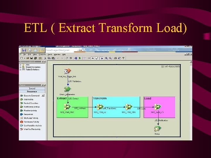 ETL ( Extract Transform Load) 