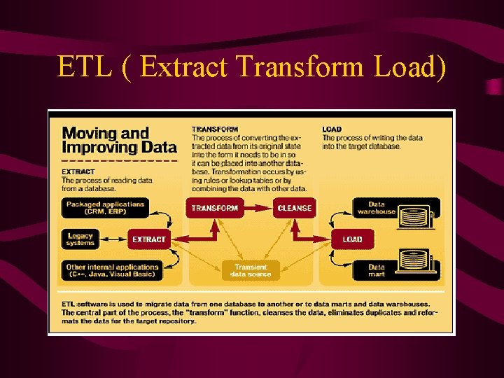 ETL ( Extract Transform Load) 