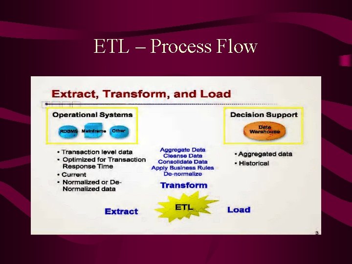 ETL – Process Flow 