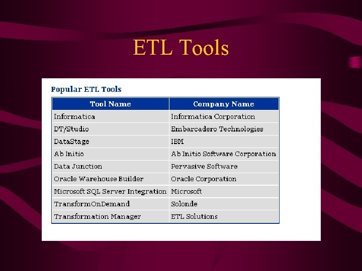 ETL Tools 