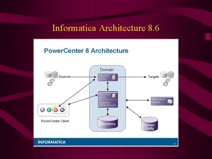 Informatica Architecture 8. 6 