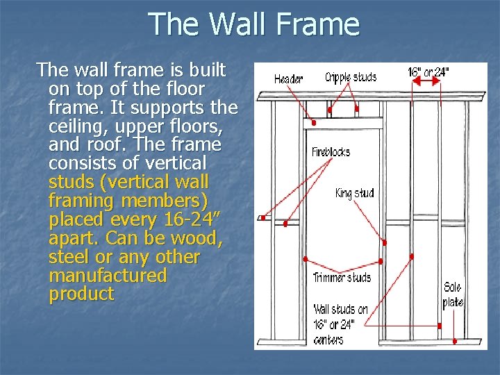 The Wall Frame The wall frame is built on top of the floor frame.