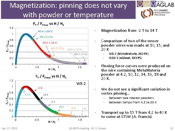 Magnetization: pinning does not vary with powder or temperature ‐ Magnetization from ‐ 2