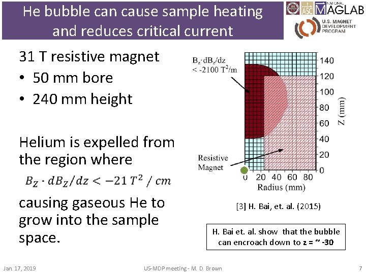 He bubble can cause sample heating and reduces critical current 31 T resistive magnet