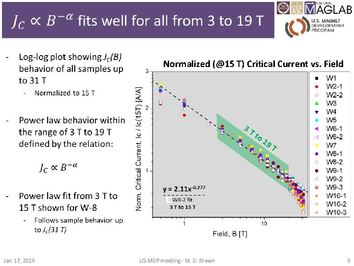 Normalized (@15 T) Critical Current vs. Field 3 T Jan. 17, 2019 US‐MDP meeting
