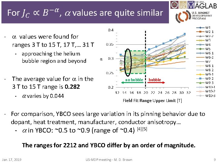 ‐ values were found for ranges 3 T to 15 T, 17 T, …