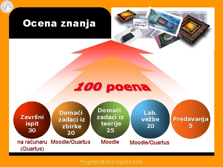 Ocena znanja Završni ispit 30 Domaći zadaci iz zbirke 20 na računaru Moodle/Quartus (Quartus)