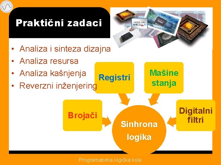 Praktični zadaci • • Analiza i sinteza dizajna Analiza resursa Analiza kašnjenja Registri Reverzni