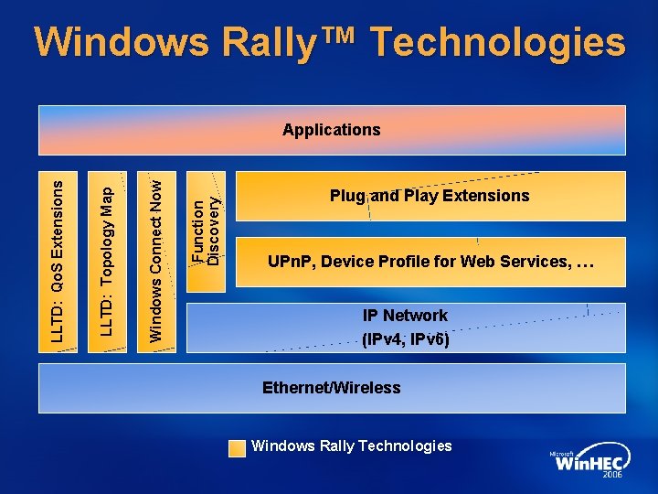 Windows Rally™ Technologies Function Discovery Windows Wireless Connect Setup. Now LLTD: Network Topology Map