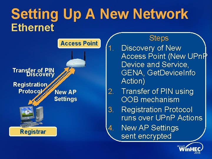 Setting Up A New Network Ethernet Access Point 1. Transfer of PIN Discovery Registration