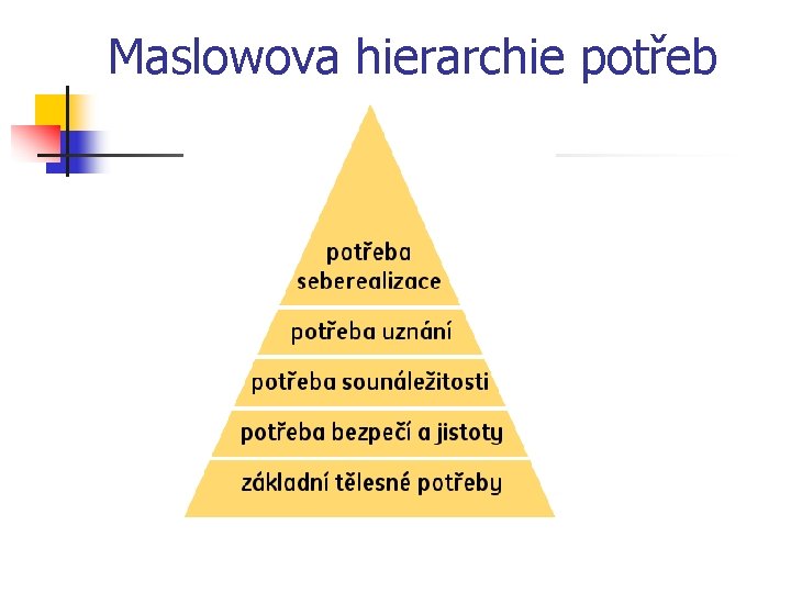 Maslowova hierarchie potřeb 