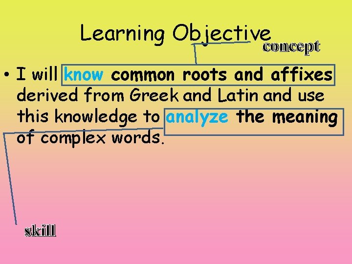 Learning Objective concept • I will know common roots and affixes derived from Greek