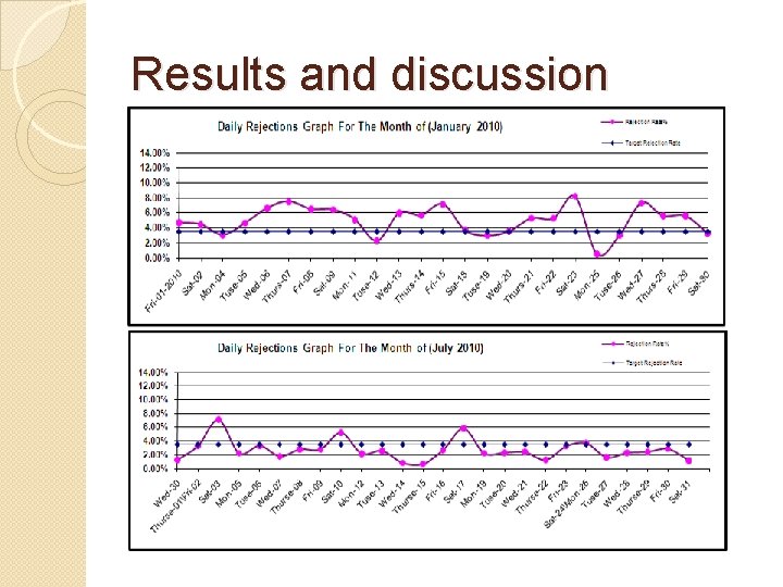 Results and discussion 
