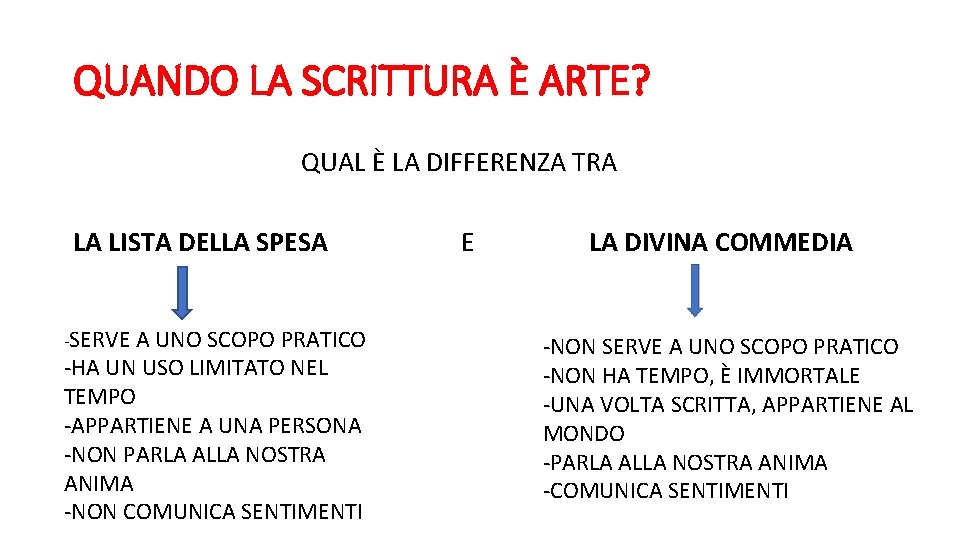 QUANDO LA SCRITTURA È ARTE? QUAL È LA DIFFERENZA TRA LA LISTA DELLA SPESA