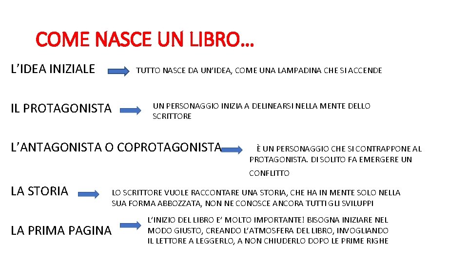 COME NASCE UN LIBRO… L’IDEA INIZIALE TUTTO NASCE DA UN’IDEA, COME UNA LAMPADINA CHE