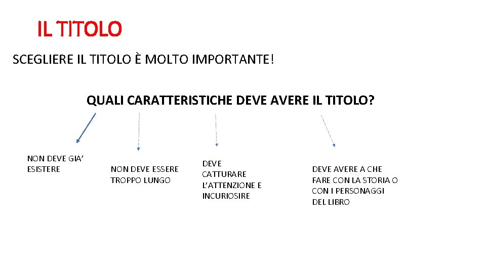 IL TITOLO SCEGLIERE IL TITOLO È MOLTO IMPORTANTE! QUALI CARATTERISTICHE DEVE AVERE IL TITOLO?