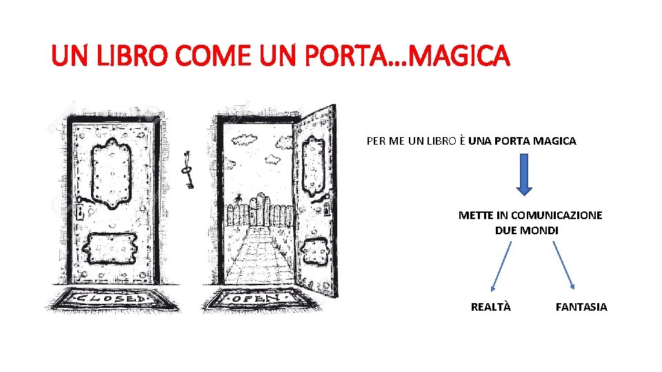 UN LIBRO COME UN PORTA…MAGICA PER ME UN LIBRO È UNA PORTA MAGICA METTE