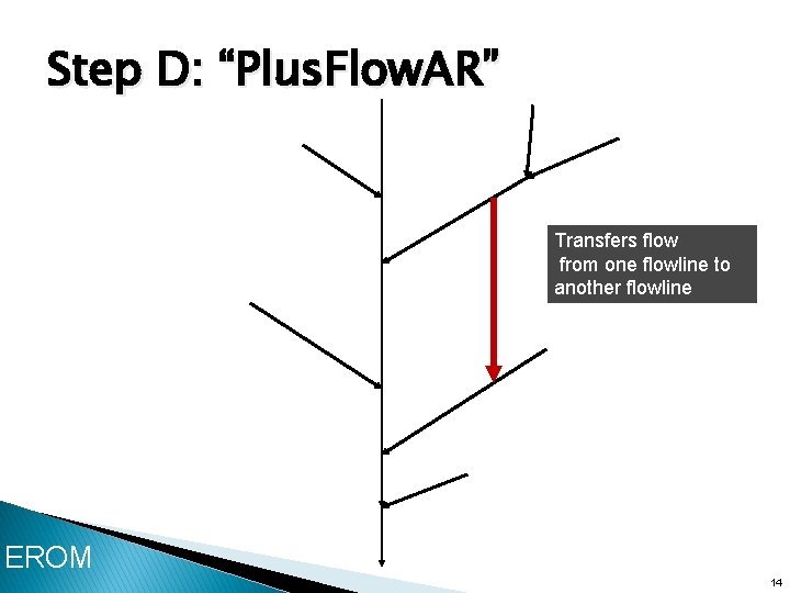 Step D: “Plus. Flow. AR” Transfers flow from one flowline to another flowline EROM