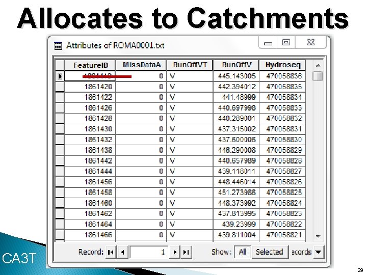 Allocates to Catchments CA 3 T 29 29 