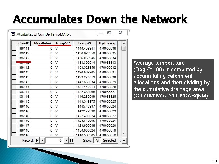 Accumulates Down the Network Average temperature (Deg. C*100) is computed by accumulating catchment allocations
