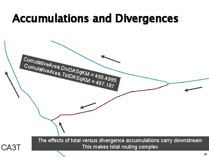 Accumulations and Divergences Cumu la Cumu tive. Area. D i lative Area. v. DASq.