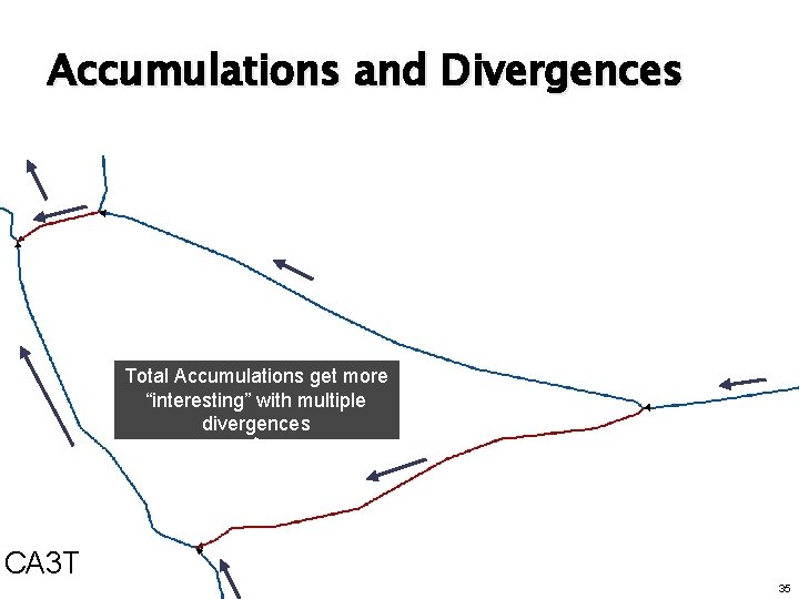 Accumulations and Divergences Total Accumulations get more “interesting” with multiple divergences CA 3 T