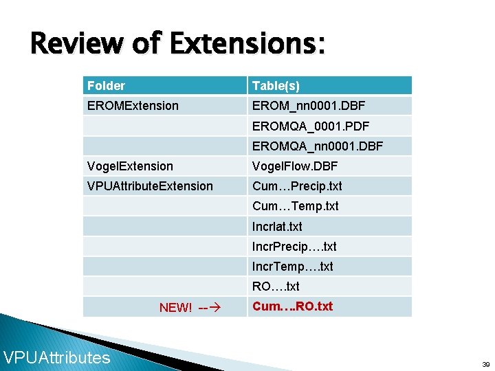 Review of Extensions: Folder Table(s) EROMExtension EROM_nn 0001. DBF EROMQA_0001. PDF EROMQA_nn 0001. DBF