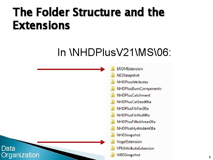 The Folder Structure and the Extensions In NHDPlus. V 21MS�6: Data Organization 6 6