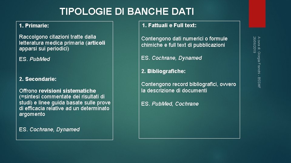 TIPOLOGIE DI BANCHE DATI 1. Fattuali e Full text: Raccolgono citazioni tratte dalla letteratura