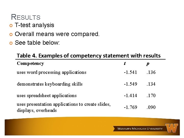 RESULTS T-test analysis Overall means were compared. See table below: Table 4. Examples of RESULTS T-test analysis Overall means were compared. See table below: Table 4. Examples of