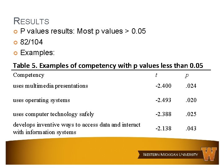 RESULTS P values results: Most p values > 0. 05 82/104 Examples: Table 5. RESULTS P values results: Most p values > 0. 05 82/104 Examples: Table 5.