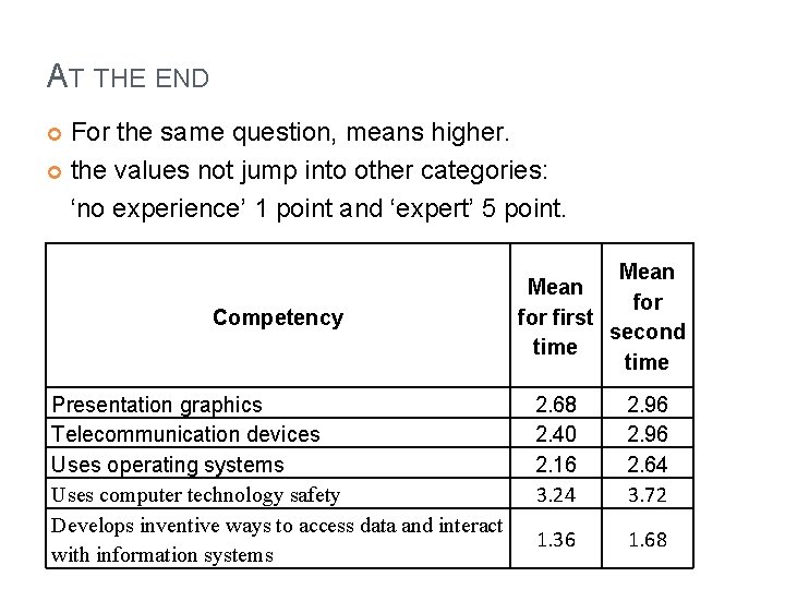 AT THE END For the same question, means higher. the values not jump into AT THE END For the same question, means higher. the values not jump into