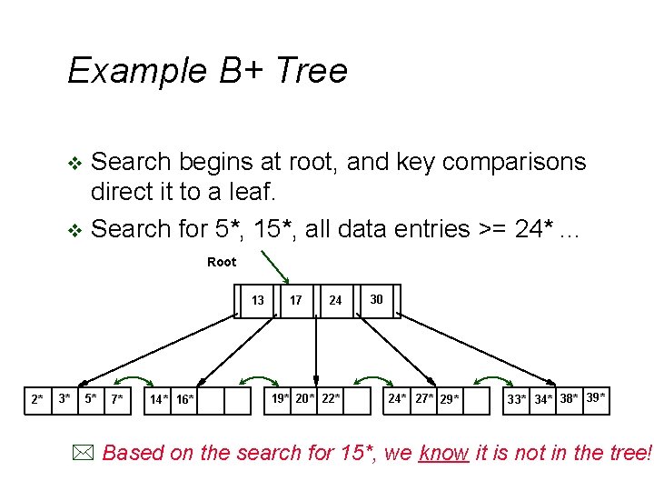 Example B+ Tree Search begins at root, and key comparisons direct it to a Example B+ Tree Search begins at root, and key comparisons direct it to a