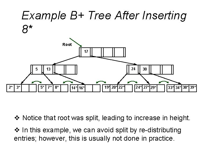 Example B+ Tree After Inserting 8* Root 17 5 2* 3* 24 13 5* Example B+ Tree After Inserting 8* Root 17 5 2* 3* 24 13 5*