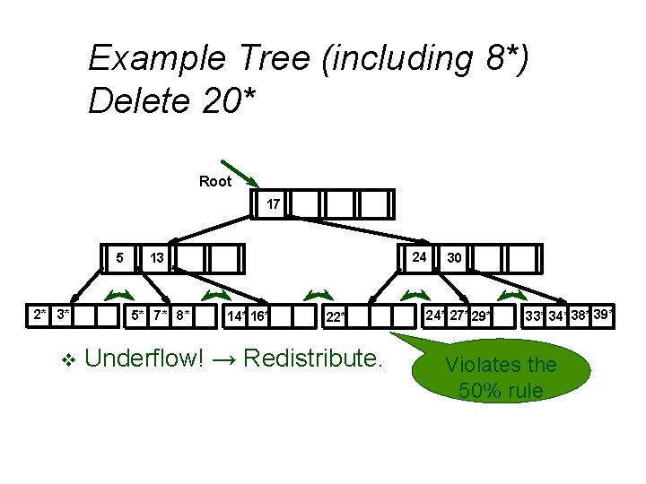 Example Tree (including 8*) Delete 20* Root 17 5 2* 3* v 24 13 Example Tree (including 8*) Delete 20* Root 17 5 2* 3* v 24 13