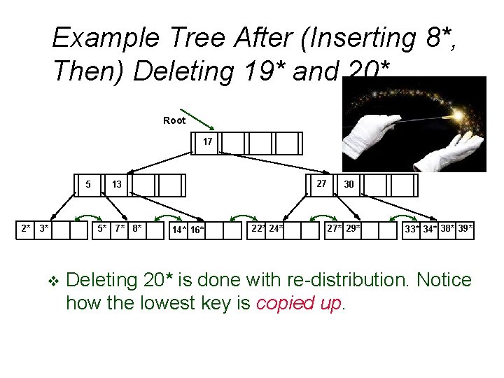Example Tree After (Inserting 8*, Then) Deleting 19* and 20*. . . Root 17 Example Tree After (Inserting 8*, Then) Deleting 19* and 20*. . . Root 17