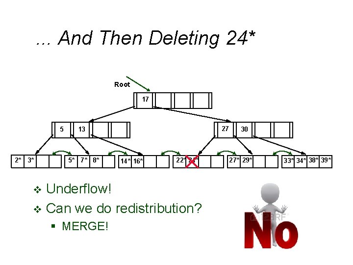 . . . And Then Deleting 24* Root 17 5 2* 3* 27 13 . . . And Then Deleting 24* Root 17 5 2* 3* 27 13