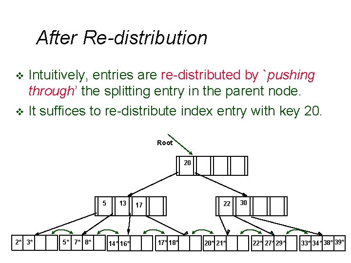 After Re-distribution Intuitively, entries are re-distributed by `pushing through’ the splitting entry in the After Re-distribution Intuitively, entries are re-distributed by `pushing through’ the splitting entry in the