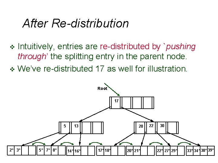 After Re-distribution Intuitively, entries are re-distributed by `pushing through’ the splitting entry in the After Re-distribution Intuitively, entries are re-distributed by `pushing through’ the splitting entry in the