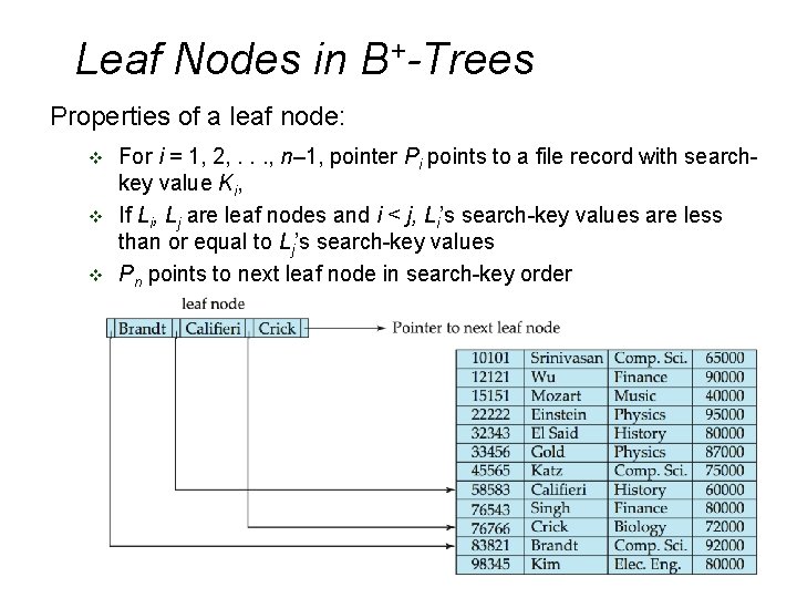 Leaf Nodes in B+-Trees Properties of a leaf node: v v v For i Leaf Nodes in B+-Trees Properties of a leaf node: v v v For i